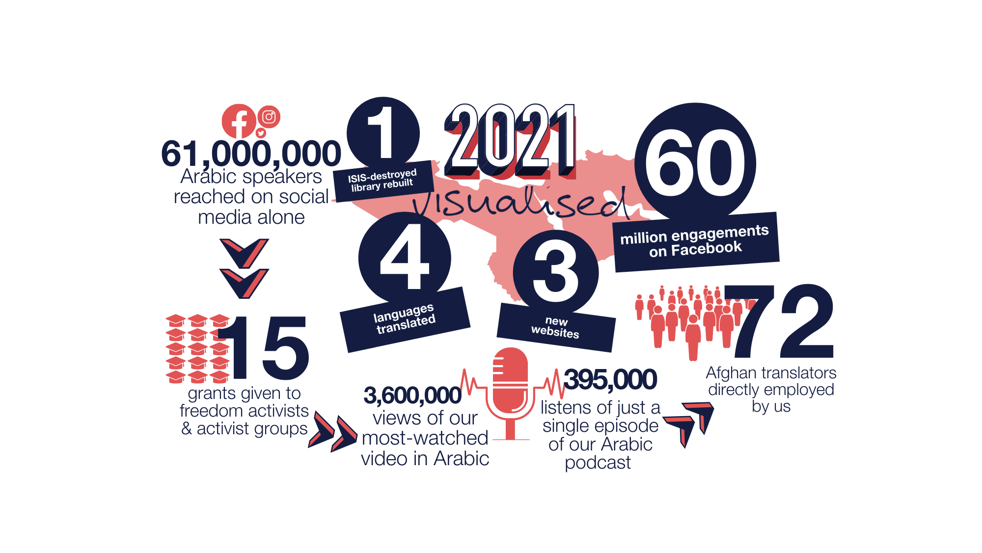2021, Progress Visualized